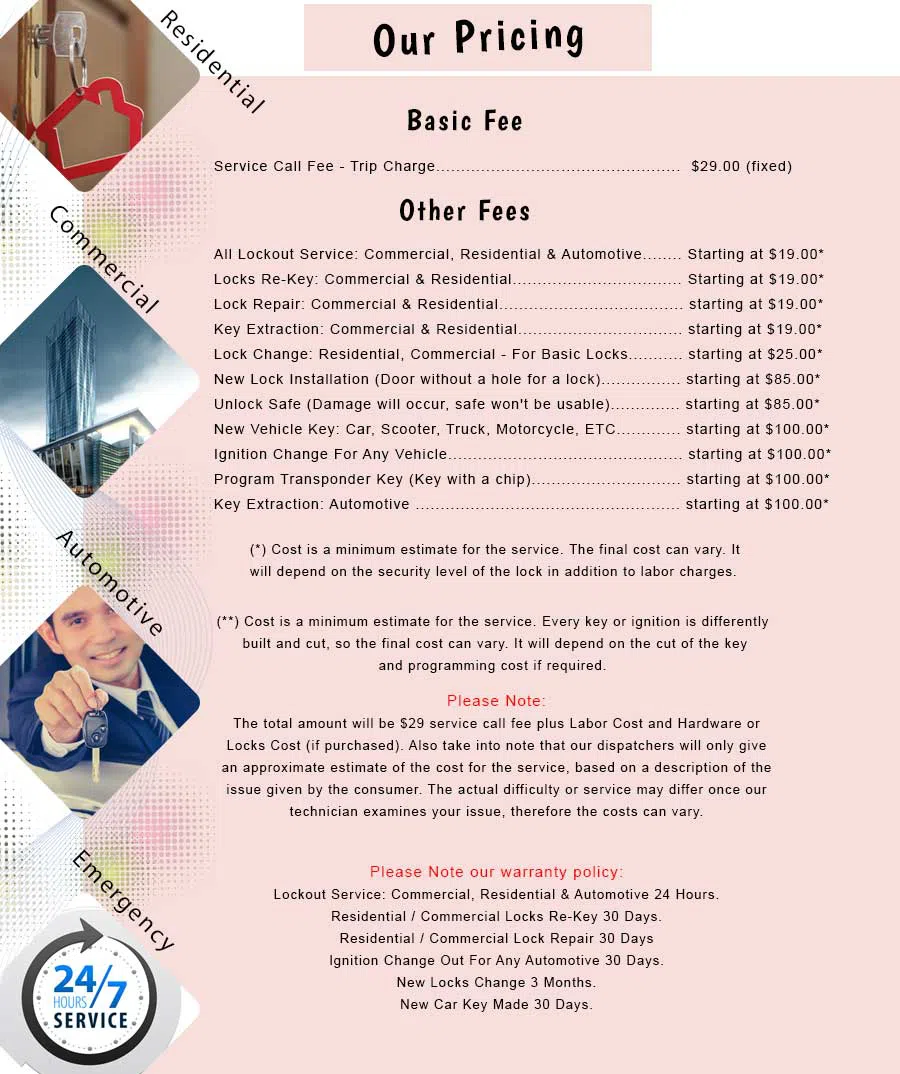 Roslyn NY Locksmith Store Roslyn, NY 516-490-8282